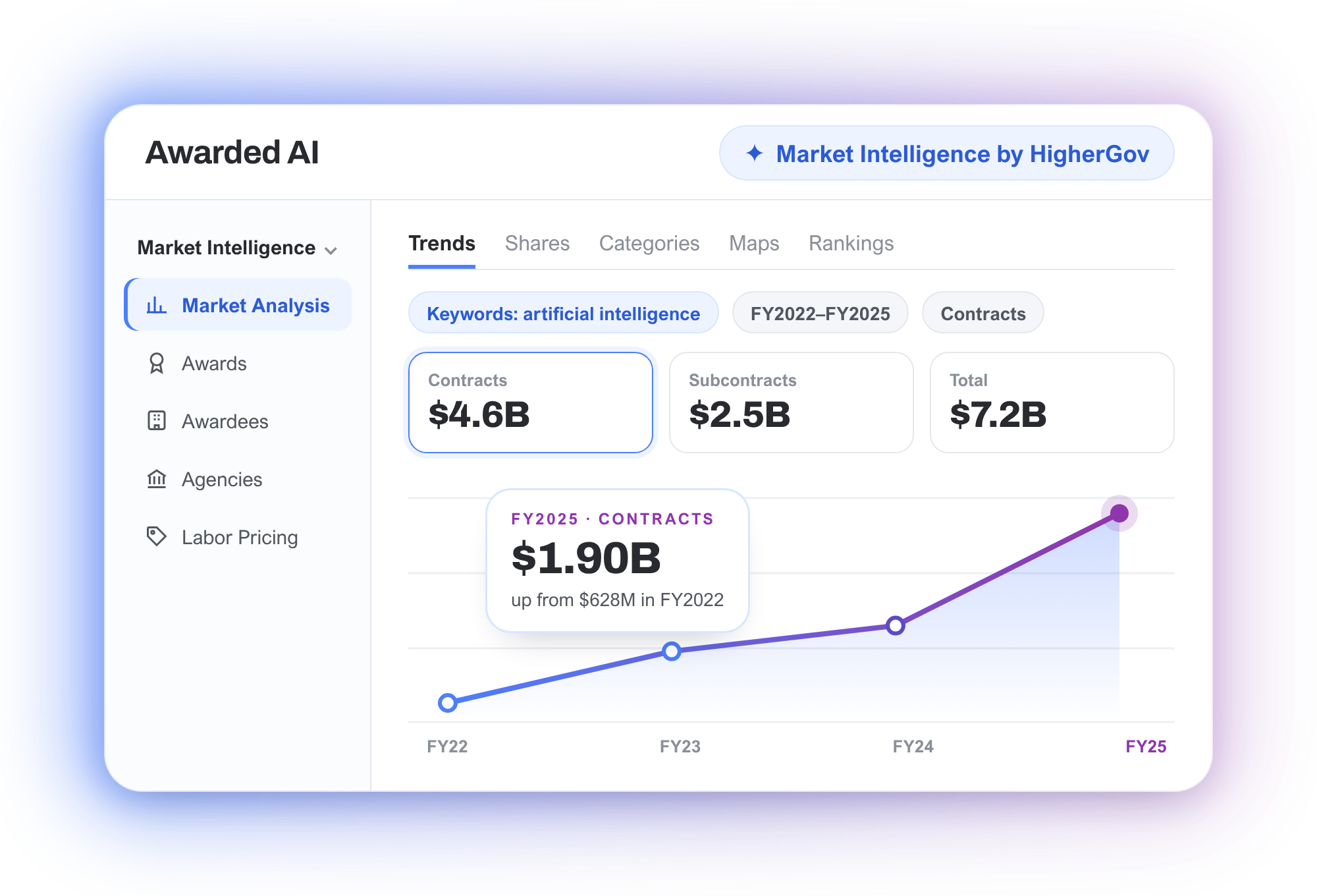 Awarded AI product screenshot